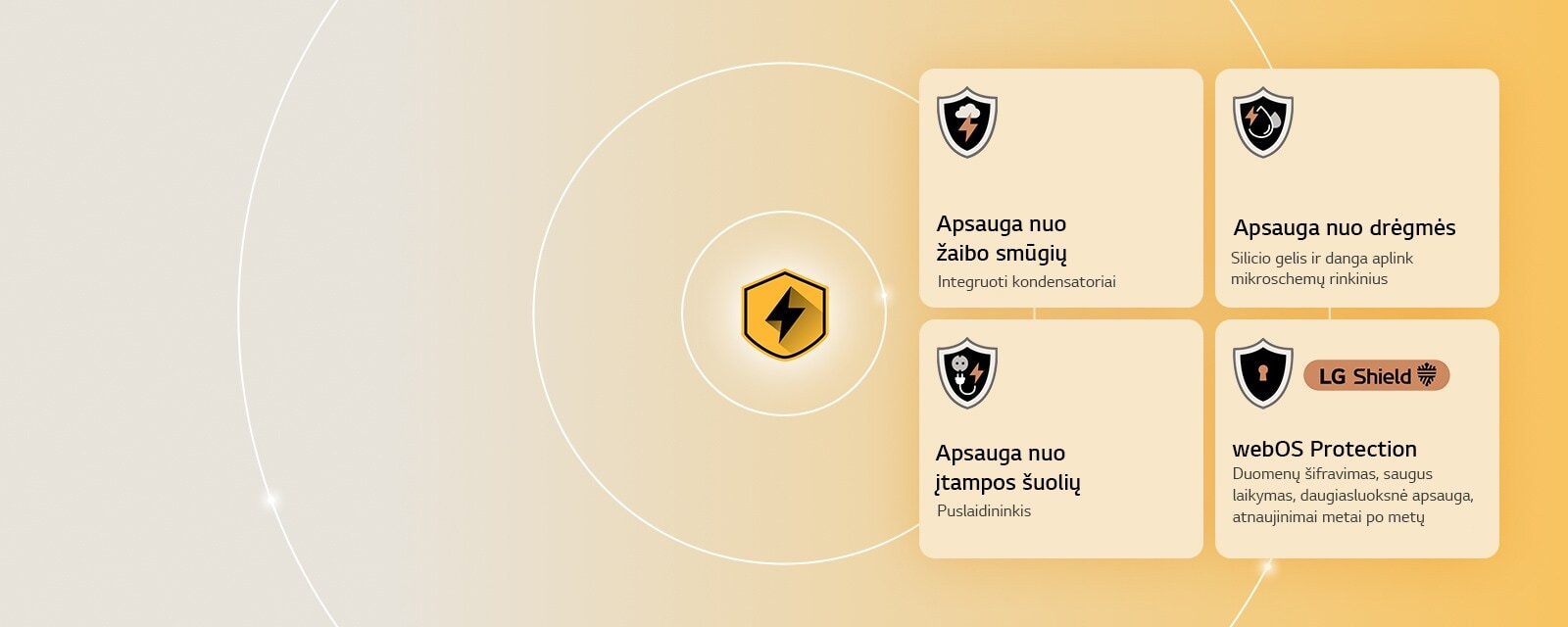 Keturios apsaugos piktogramos geltoname fone vaizduoja „LG Quad Protection“. Kiekviena piktograma atspindi tam tikrą apsaugą: nuo žaibo smūgių, nuo drėgmės, nuo įtampos šuolių ir „webOS“ su „LG Shield“. 