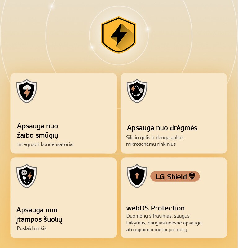Keturios apsaugos piktogramos geltoname fone vaizduoja „LG Quad Protection“. Kiekviena piktograma atspindi tam tikrą apsaugą: nuo žaibo smūgių, nuo drėgmės, nuo įtampos šuolių ir „webOS“ su „LG Shield“. 
