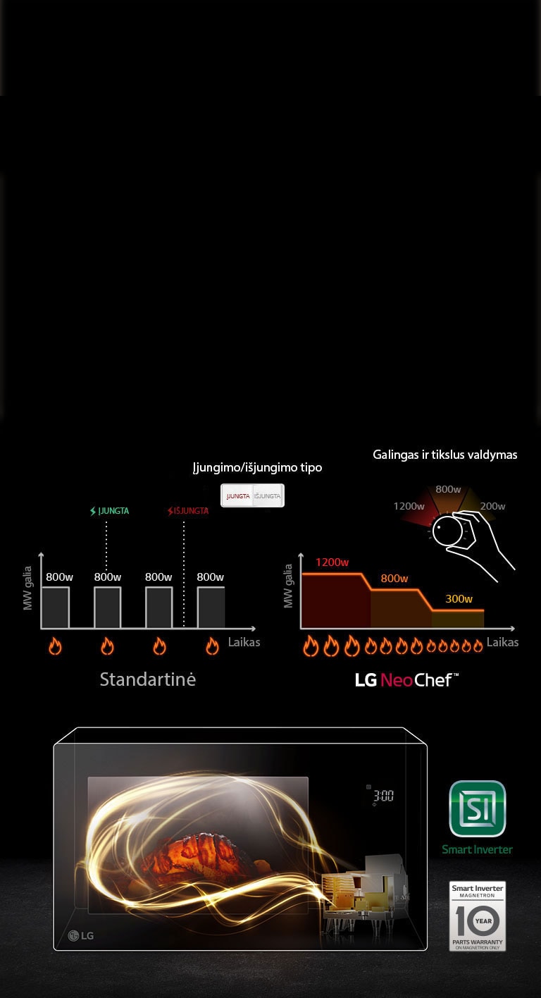 Technologija „Smart Inverter“2