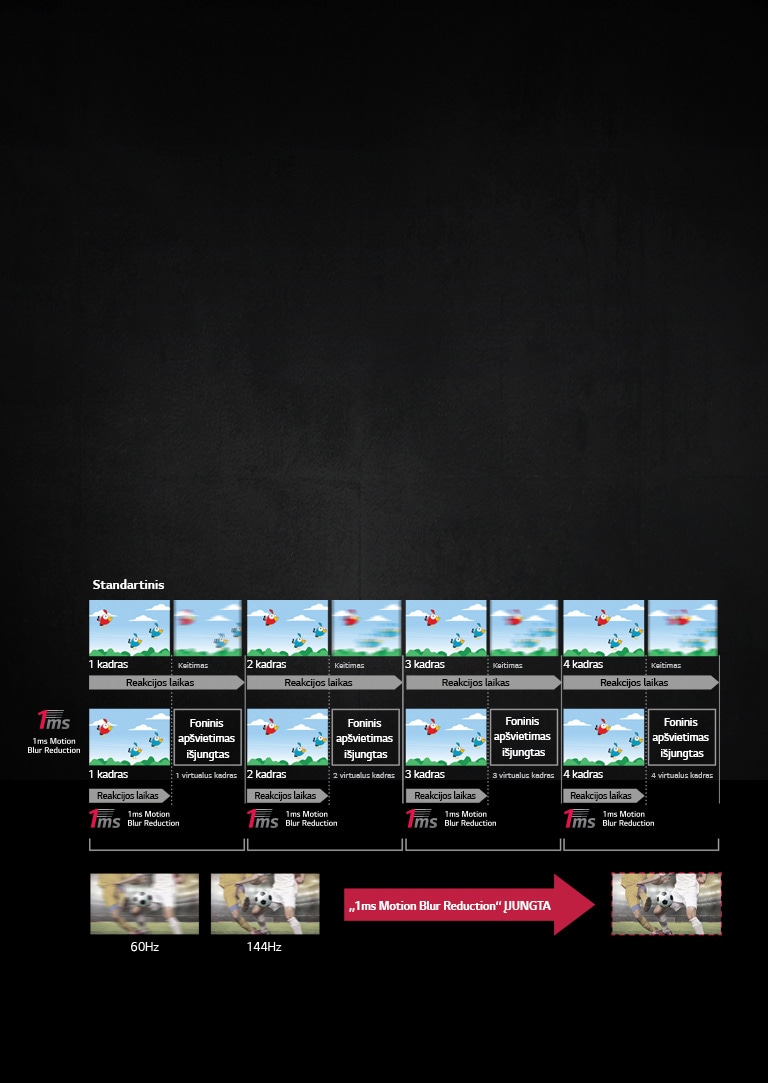 Kaip veikia funkcija „1ms Motion Blur Reduction