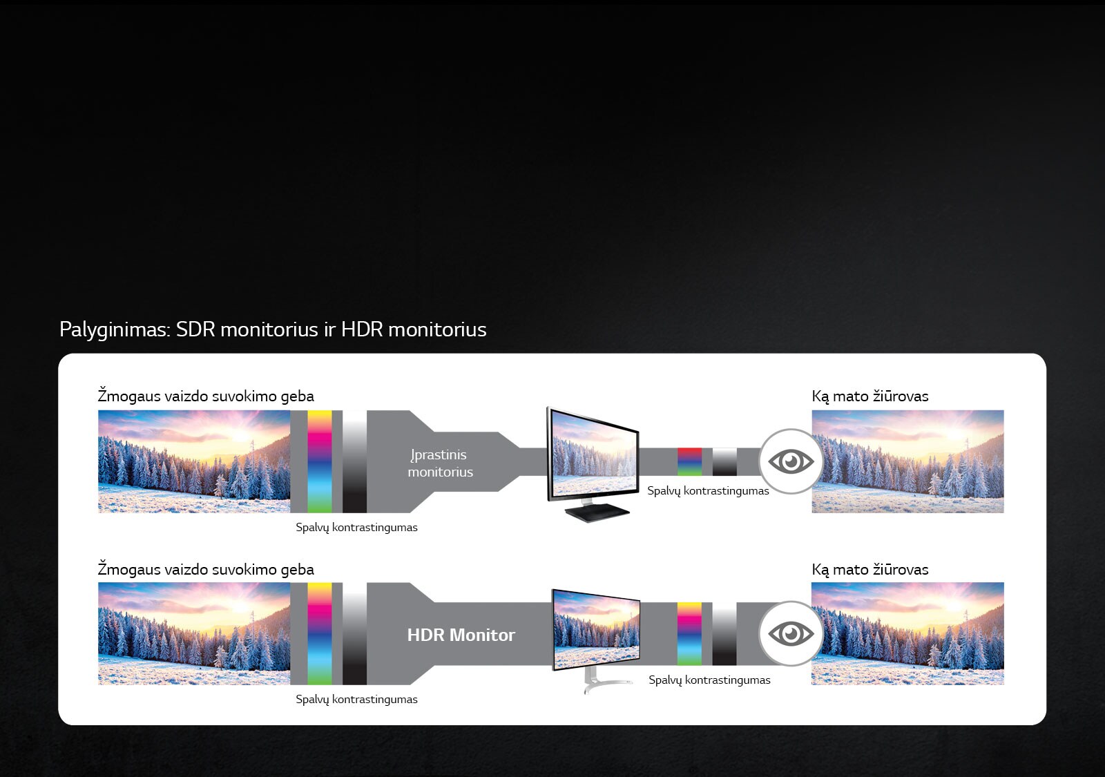 Daugiau šviesumo, spalvų raiškos ir sodrumo<br>1