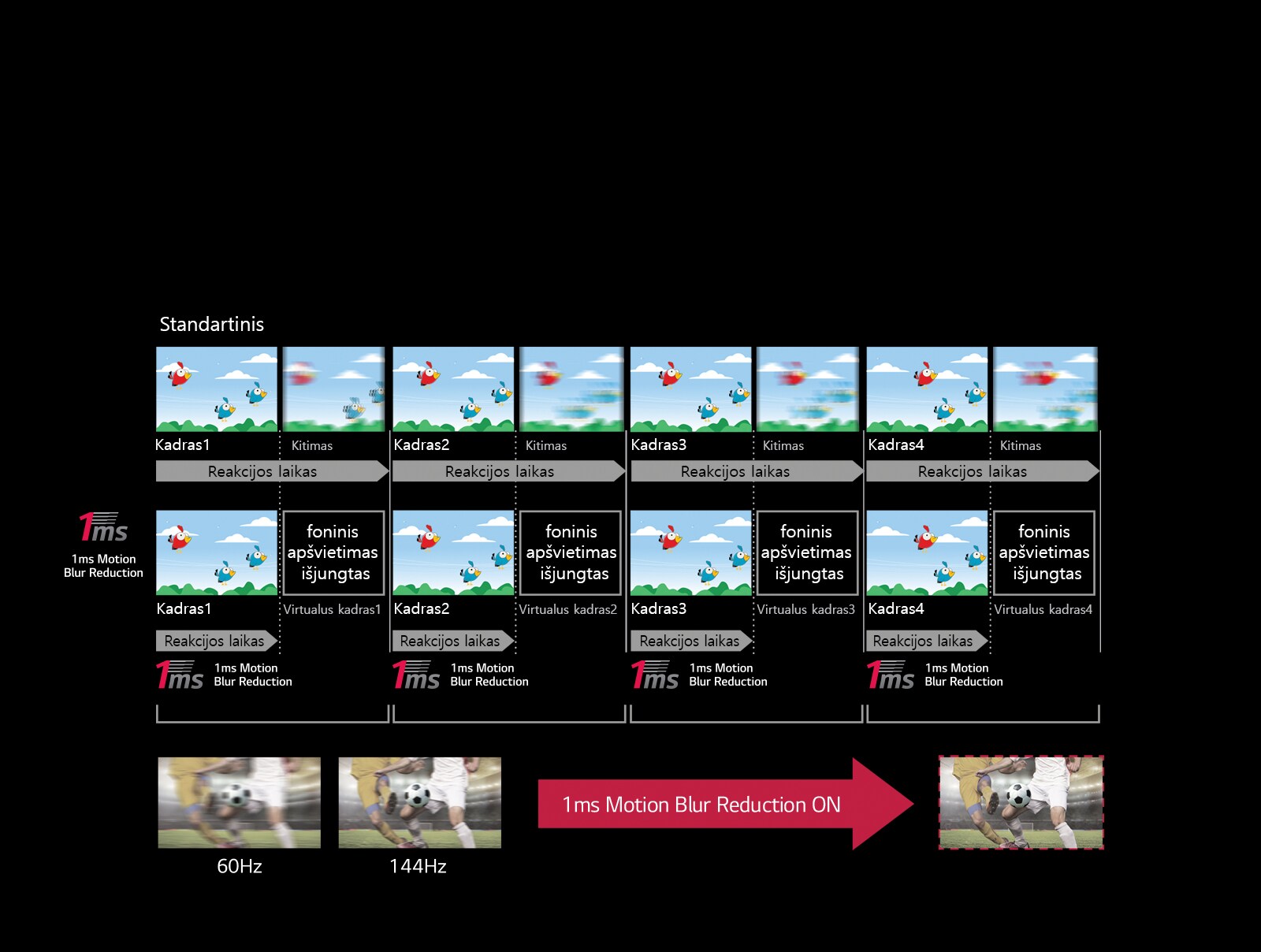 1ms Motion Blur Reduction<br>1