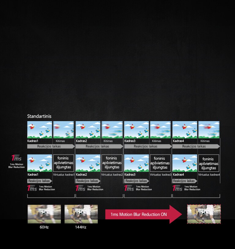 1ms Motion Blur Reduction<br>2