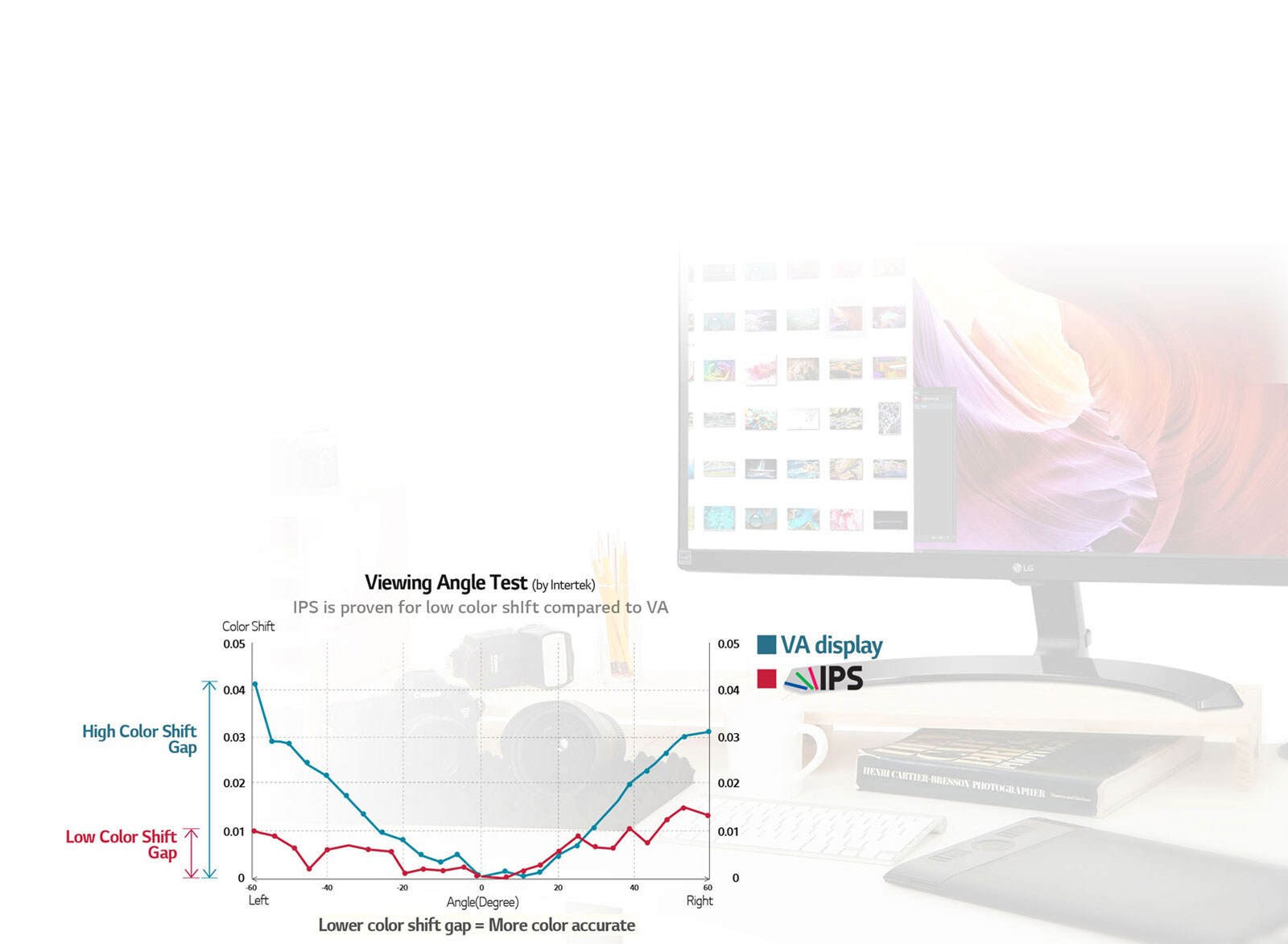 Profesionalų lygio spalvų geba, IPS skydelis1