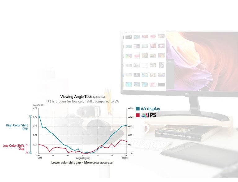 Profesionalų lygio spalvų geba, IPS skydelis2