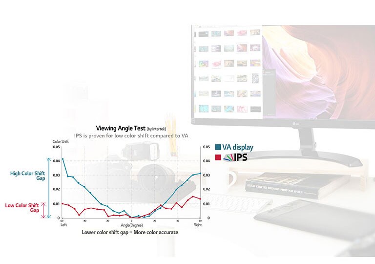 Aukšta spalvų kokybė – IPS ekranas2