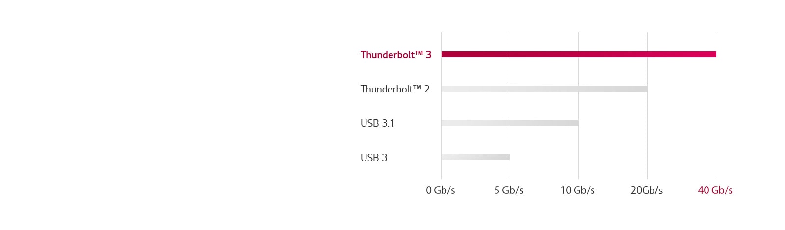 Didesnė sparta<br>1