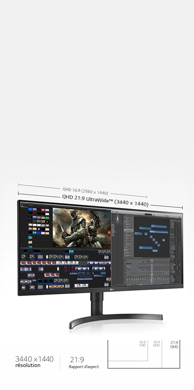 21:9 QHD ekrane yra 2,4 karto platesnis nei 16:9 „Full HD“ (1 920 × 1 080), jame yra 880 pikselių daugiau nei 16:9 QHD (2 560 × 1 440).