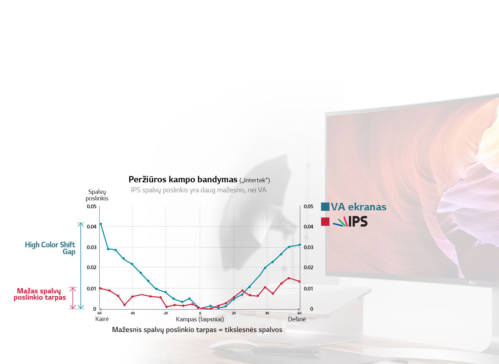 Profesionalų lygio spalvų geba, IPS skydelis1