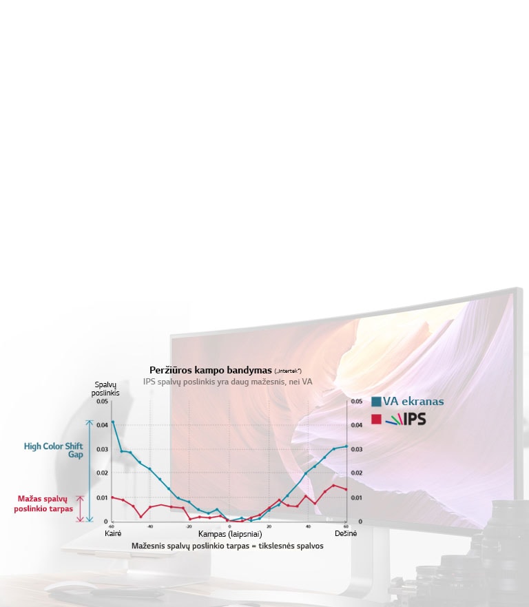 Profesionalų lygio spalvų geba, IPS skydelis2