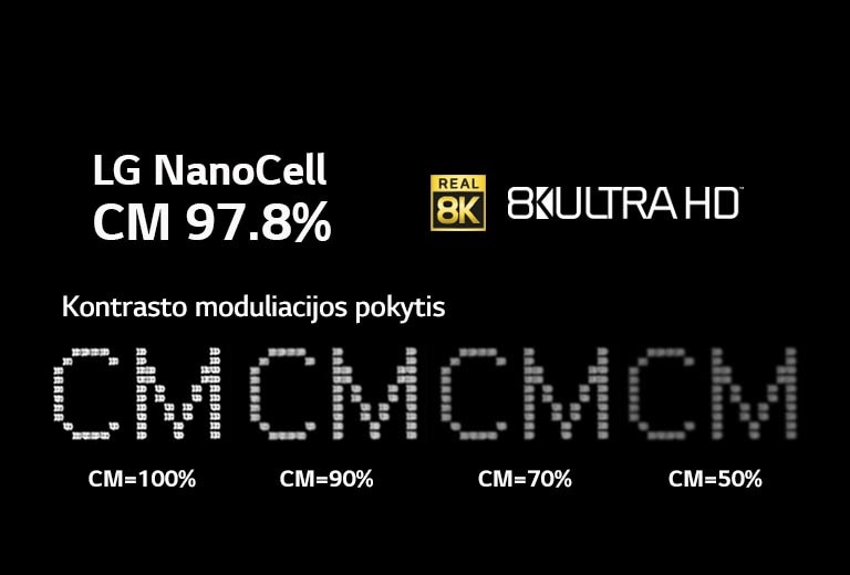 Tekstu juodame fone perteikiamas aiškumo pokytis esant skirtingiems kontrasto moduliacijos lygiams.