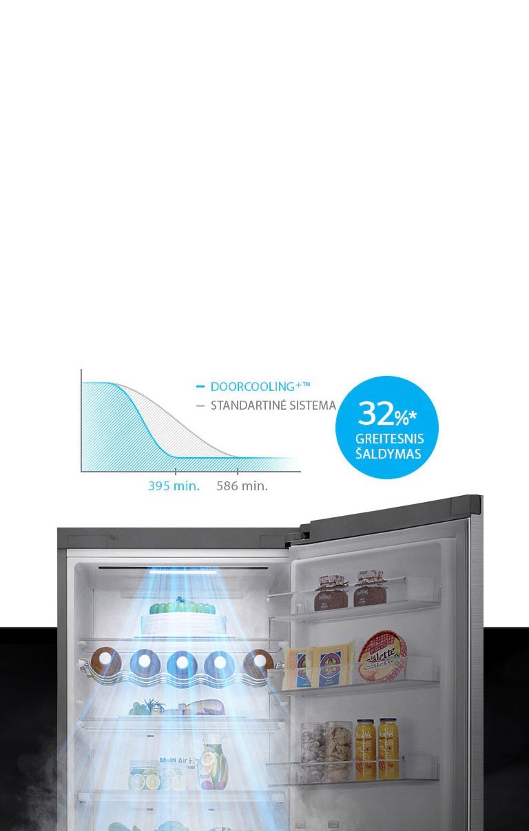 Iki 32%* greitesnis ir tolygus šaldymas visur<br>2