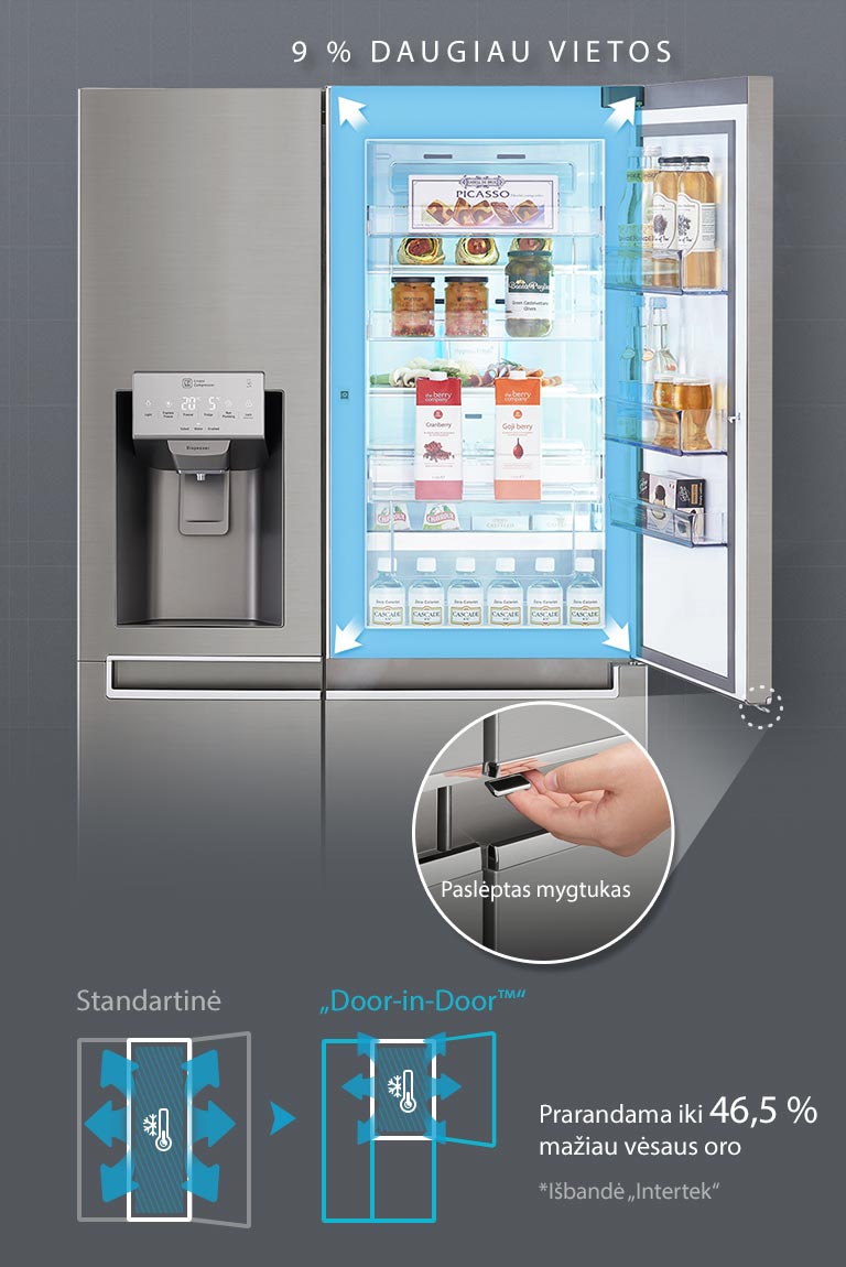 Patobulinta funkcija „Door-in-Door™4