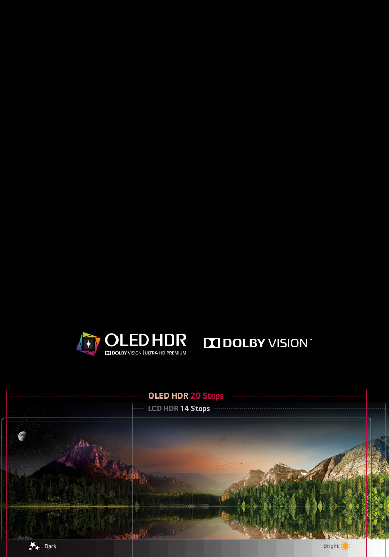 OLED HDR