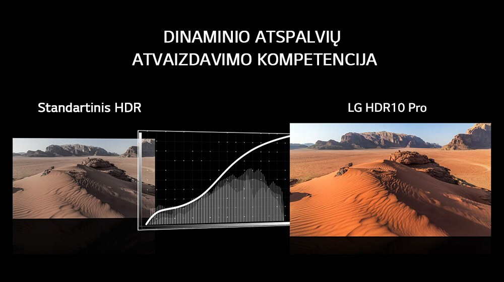 Pagerintas HDR 10 Pro ir HLG Pro<br>4