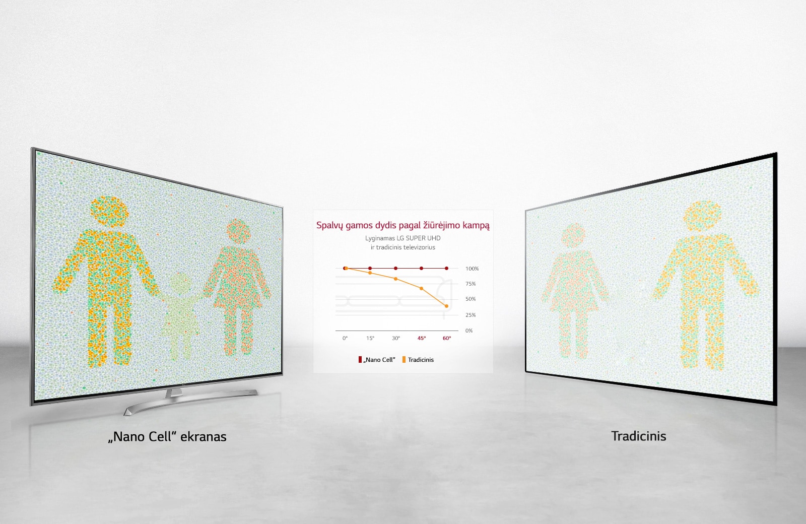 Optimalus vaizdas žiūrint bet kuriuo kampu<br>1