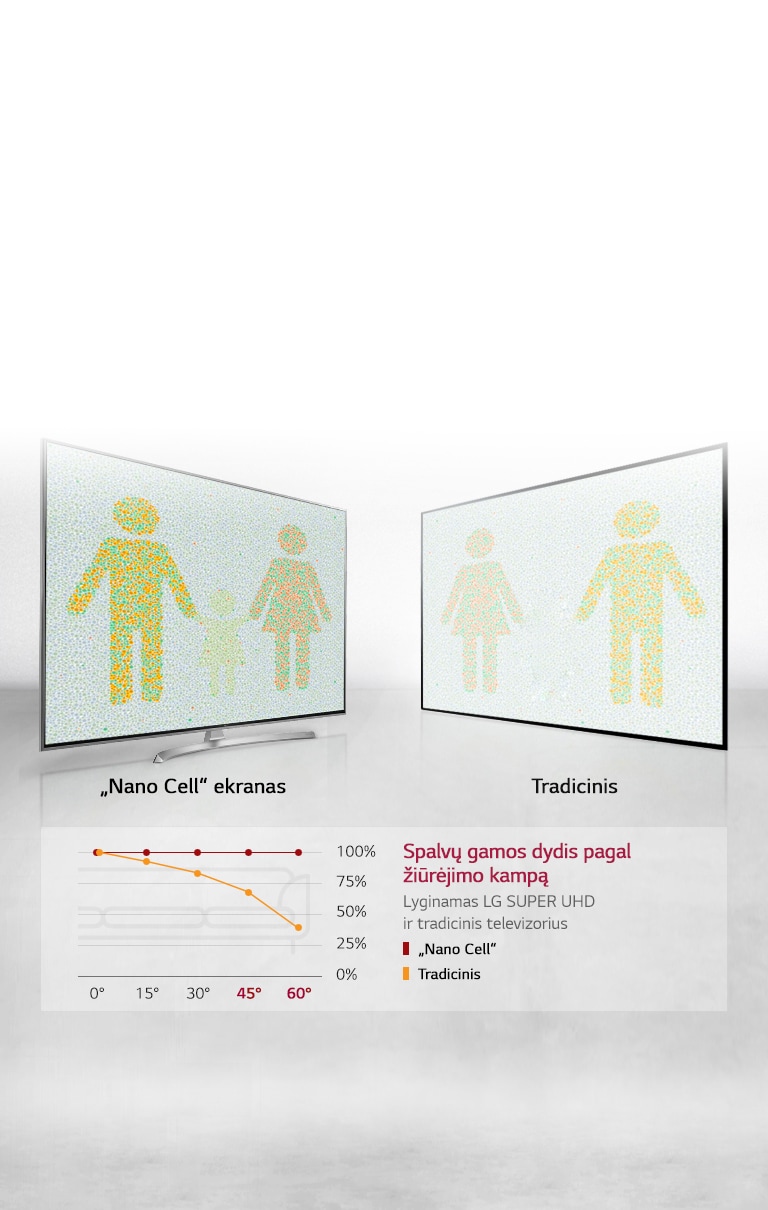 Optimalus vaizdas žiūrint bet kuriuo kampu<br>2