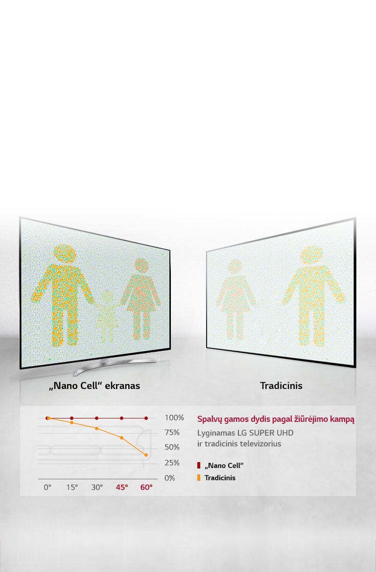 Optimalus vaizdas žiūrint bet kuriuo kampu
