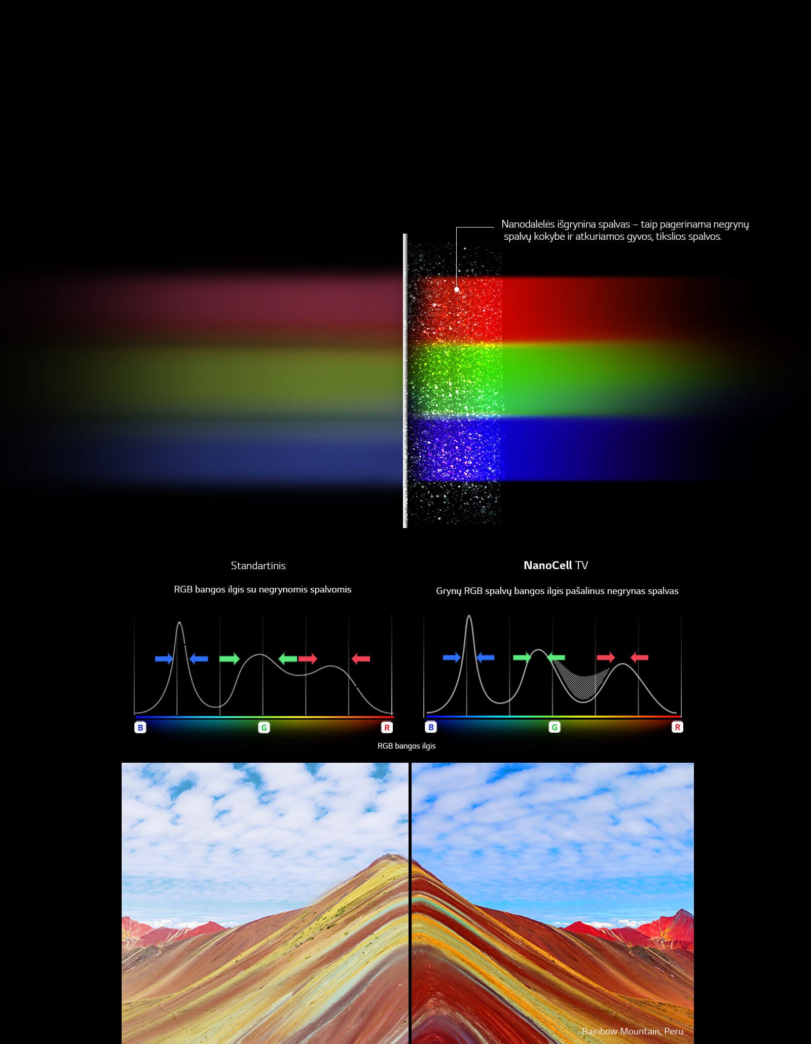 Grynos spalvos su technologija „NanoCell“1