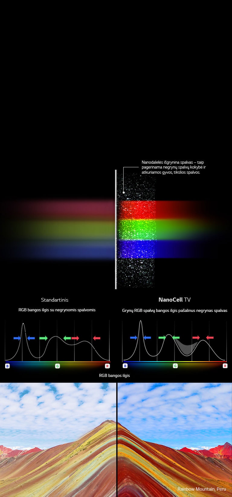 Grynos spalvos su technologija „NanoCell“2