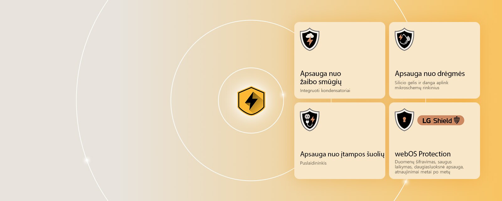 Keturios apsaugos piktogramos geltoname fone vaizduoja „LG Quad Protection“. Kiekviena piktograma atspindi tam tikrą apsaugą: nuo žaibo smūgių, nuo drėgmės, nuo įtampos šuolių ir „webOS“ su „LG Shield“. 