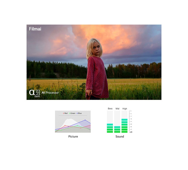 4-os kartos AI procesorius „α9“ automatiškai optimizuoja dviejų scenų vaizdą ir garsą (leisti vaizdo įrašą)