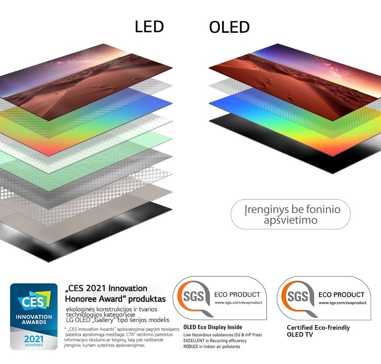 LED TV ir savarankiškai užsidegančio OLED TV ekrano su foninių apšvietimu sluoksnių sudėties palyginimas (leisti vaizdo įrašą)