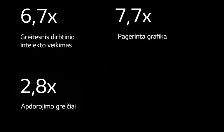 Toliau pateikta „alpha 11“ DI procesoriaus specifikacija, lyginant su „alpha 5“ DI procesoriumi. „alpha 11“ DI procesorius pasižymi 6,7 karto spartesniu dirbtinio intelekto veikimu, 7,7 karto geresne grafika ir 2,8 karto didesne apdorojimo sparta.