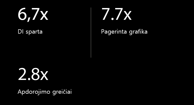 Toliau pateikta „alpha 11“ DI „Processor“ specifikacija, lyginant su „alpha 5“ DI „Processor“. „alpha 11“ DI „Processor“ pasižymi 6,7 karto spartesniu dirbtinio intelekto veikimu, 7,7 karto geresne grafika ir 2,8 karto didesne apdorojimo sparta.