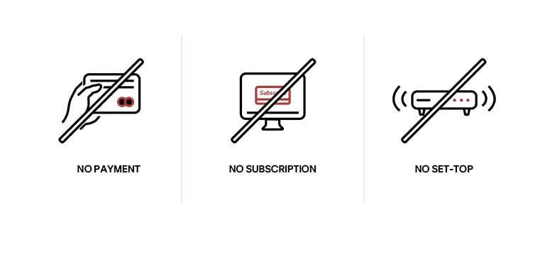 Trys skirtingos piktogramos, rodančios, kaip galima naudotis „LG Channels“ tiesiog neprenumeruojant, nemokant ir nenustatant jokio išorinio priedėlio.