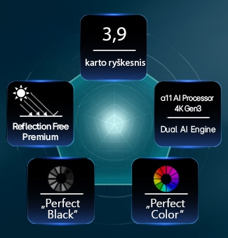 LG OLED evo AI W6 Wallpaper TV su „Hyper Radiant Color Tech“ technologija demonstruoja 3,9&nbsp;karto ryškesnį vaizdą su „alpha 11 AI Processor 4K Gen3 Dual AI Engine“, „Reflection Free Premium“ bei „Perfect Black“ ir „Perfect Color“ ženklais, išdėstytais penkiakampio forma.