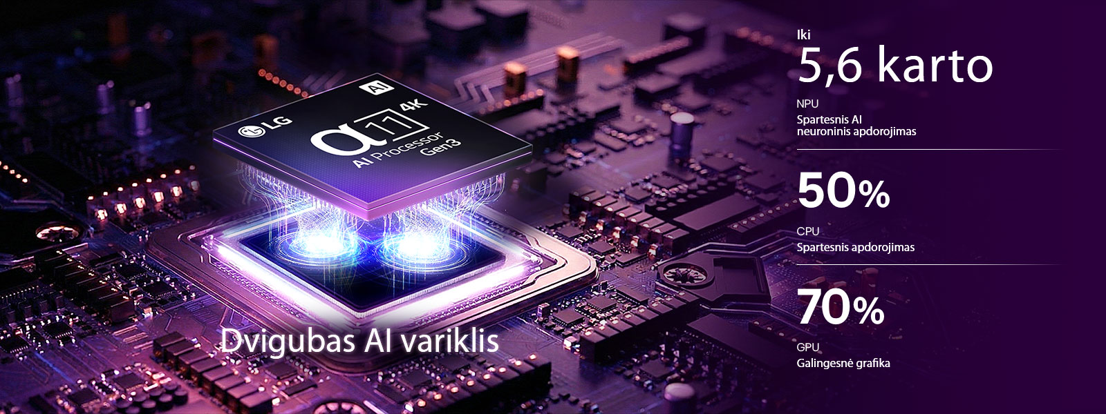 LG OLED evo AI W6 Wallpaper TV „alpha 11 AI Processor 4K Gen3“ šviečia violetine ir mėlyna šviesa ant tamsios spausdintinės plokštės; išryškinamas dvigubas AI variklis ir užtikrinamas iki 5,6&nbsp;karto greitesnis NPU, 50&nbsp;% greitesnis centrinis procesorius ir 70&nbsp;% galingesnis grafikos procesorius.