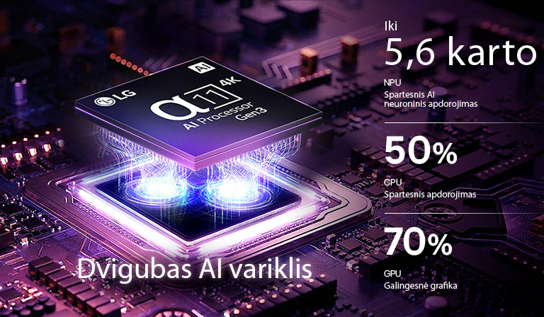 LG OLED evo AI W6 Wallpaper TV „alpha 11 AI Processor 4K Gen3“ šviečia violetine ir mėlyna šviesa ant tamsios spausdintinės plokštės; išryškinamas dvigubas AI variklis ir užtikrinamas iki 5,6&nbsp;karto greitesnis NPU, 50&nbsp;% greitesnis centrinis procesorius ir 70&nbsp;% galingesnis grafikos procesorius.