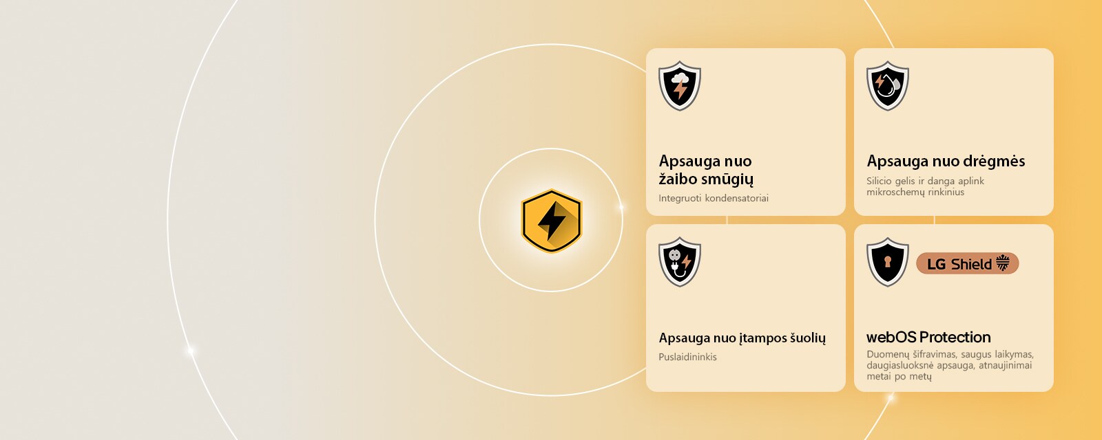 Keturios apsaugos piktogramos geltoname fone vaizduoja „LG Quad Protection“. Kiekviena piktograma atspindi tam tikrą apsaugą: nuo žaibo smūgių, nuo drėgmės, nuo įtampos šuolių ir „webOS“ su „LG Shield“. 