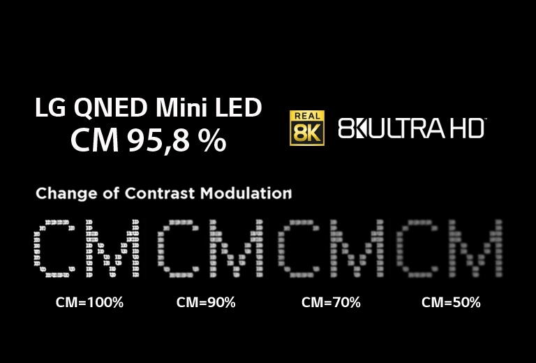 Tekstas juodame fone rodo aiškumo pokyčius skirtingais kontrasto moduliacijos lygiais.