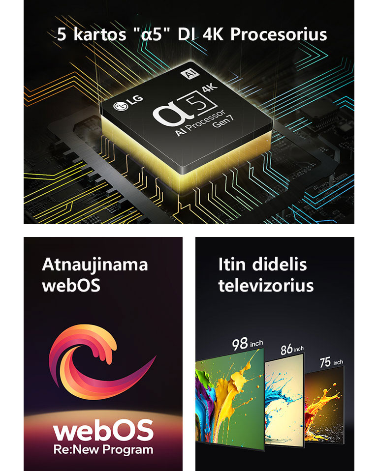 Pavaizduotas „Alpha 5 AI 4K Gen7“ procesorius su iš po jo sklindančia geltona šviesa. Raudona, geltona ir violetinė spiralės tarp užrašų „Upgradeable webOS“ ir „WebOS Re:New Program“. Iš kairės į dešinę pavaizduoti LG QNED89, QNED90 ir QNED99 televizoriai. Kiekviename jų rodomi spalvingi purslai, o virš – užrašas „Ultra Big TV“.