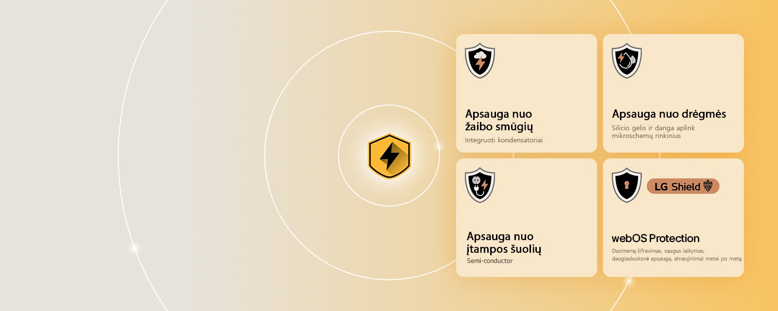 Keturios apsaugos piktogramos geltoname fone vaizduoja „LG Quad Protection“. Kiekviena piktograma atspindi tam tikrą apsaugą: nuo žaibo smūgių, nuo drėgmės, nuo įtampos šuolių ir „webOS“ su „LG Shield“. 