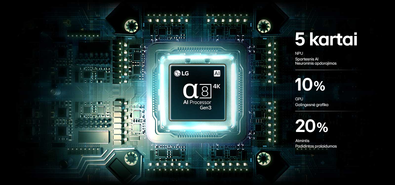 „LG QNED evo AI QNED83 Mini LED“ procesorius „alpha 8 AI Processor 4K Gen3“ ant spausdintinės plokštės šviečia mėlyna šviesa, pabrėždamas AI apdorojimo našumą su 5,0&nbsp;k. spartesniu NPU, 10&nbsp;% galingesniu GPU ir 20&nbsp;% pagerintu atminties pralaidumu.