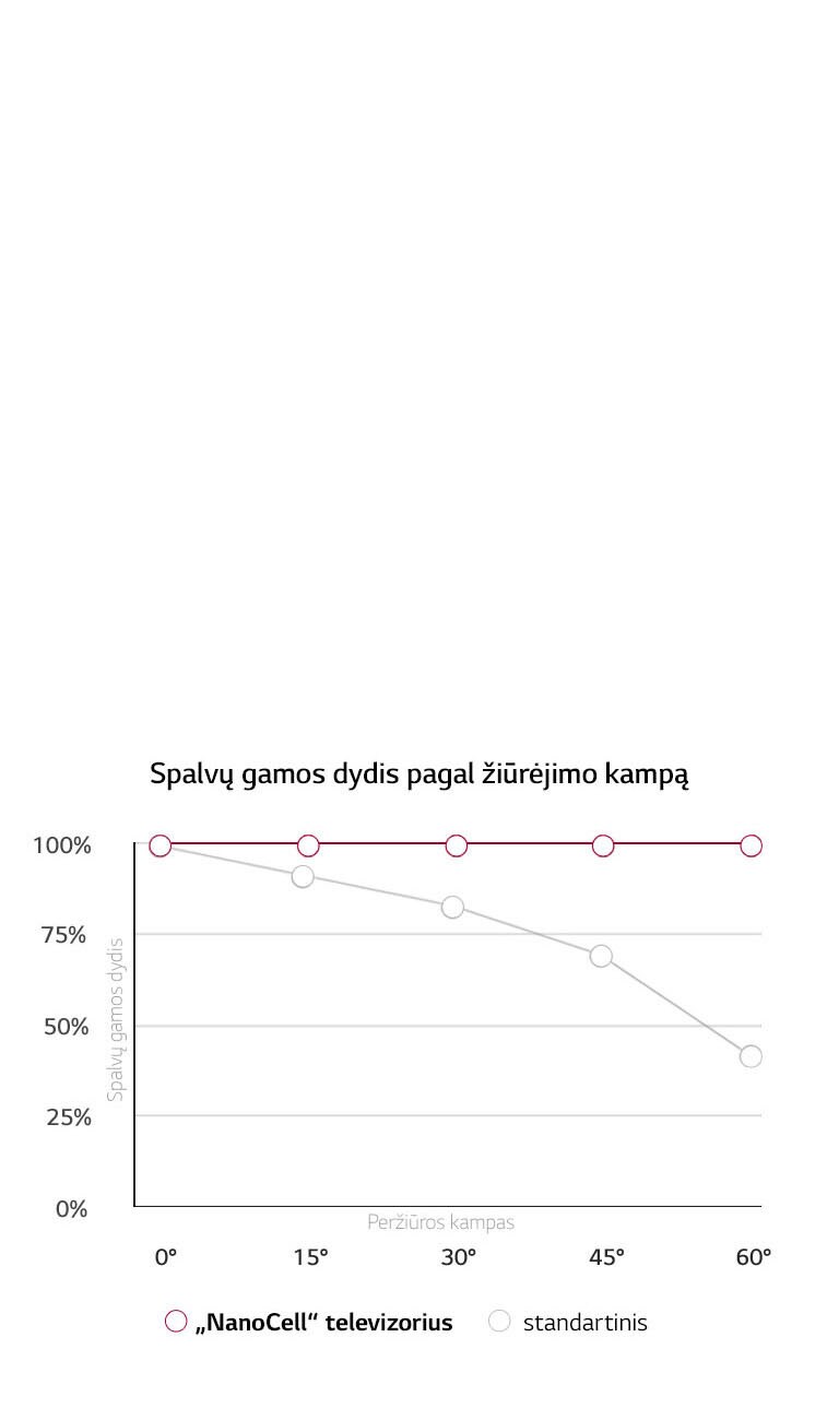 Naudojant „Real 8K“, spalvos išlieka tikslios2