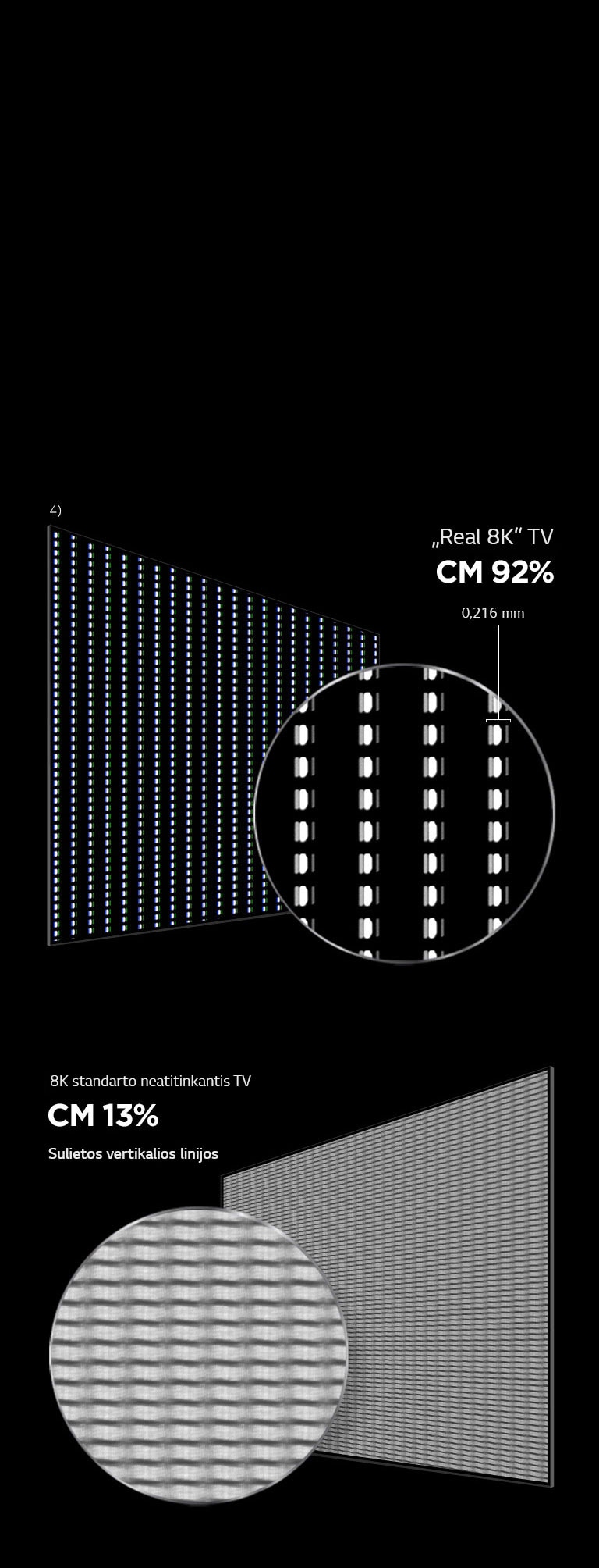 OLED 8K TV atitinka skiriamosios gebos standartus2