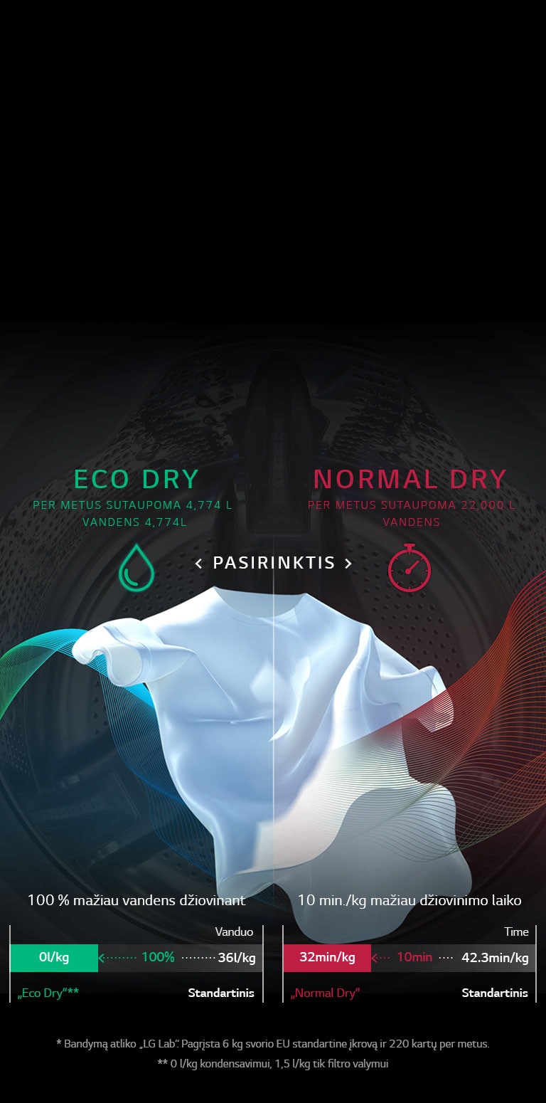 Taupykite vandenį ir laiką – „EcoHybrid“2