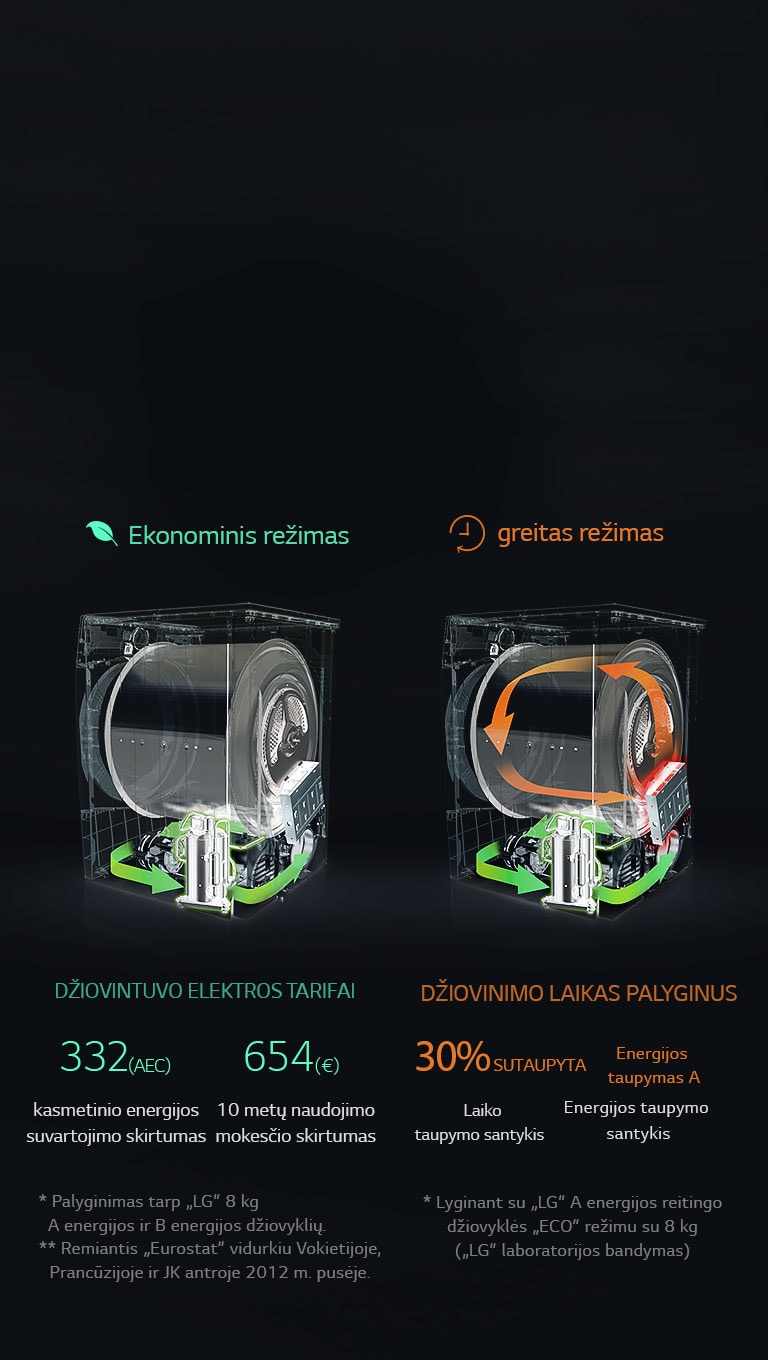 TAUPYKITE ENERGIJĄ IR LAIKĄ su „LG ECO Hybrid™2