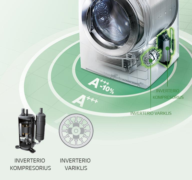 Inverterio technologija2