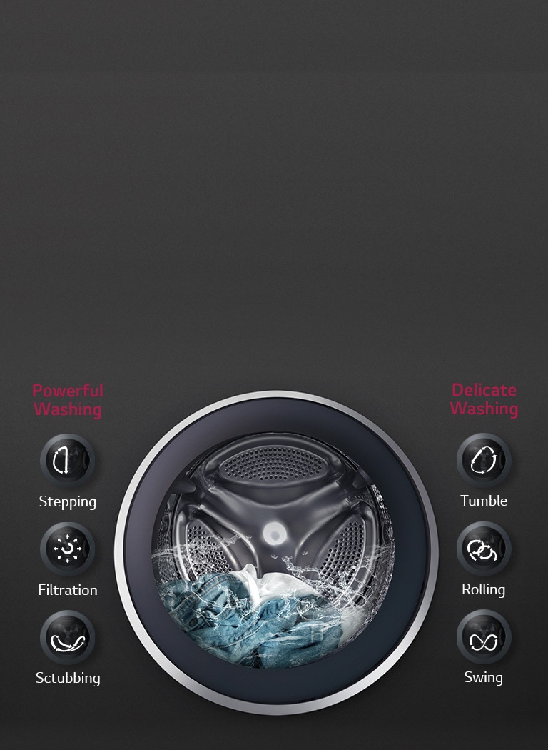 „6Motion DD užtikriną OPTIMALŲ AUDINIŲ IŠSKALBIMĄ2