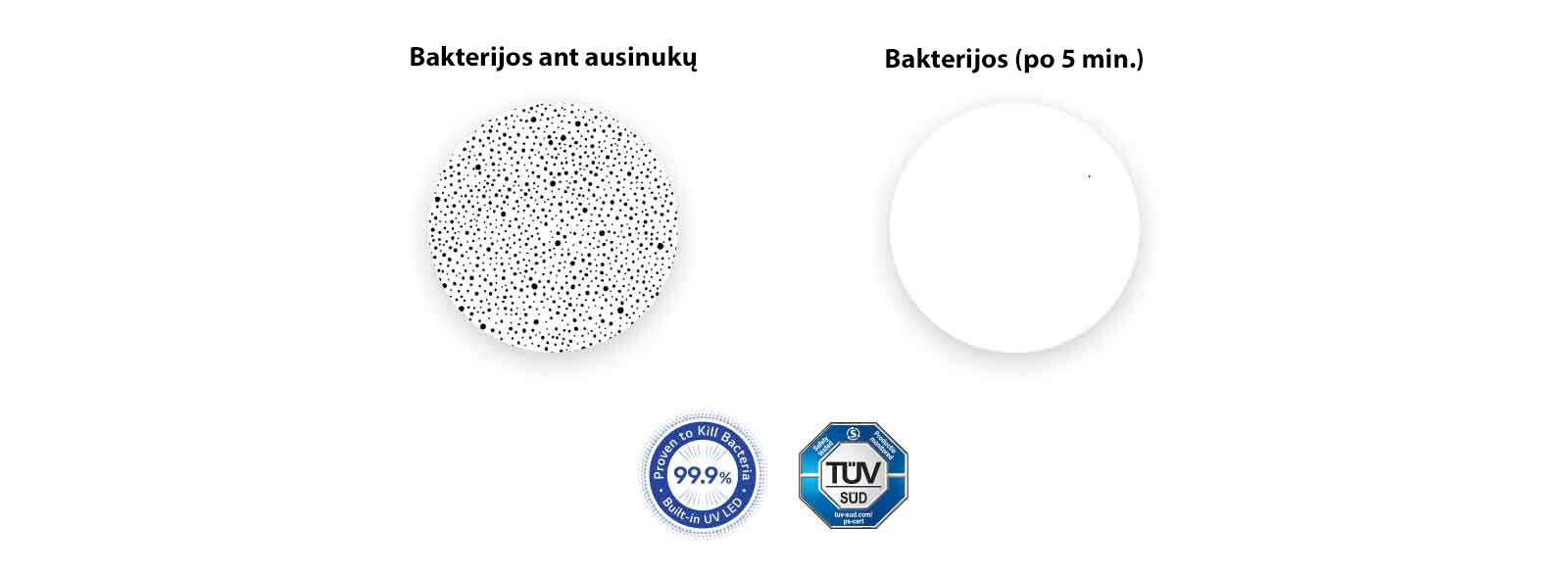 Kairėje pavaizduotas padidintas bakterijų ant ausinukų vaizdas, o dešinėje – lyginamasis vaizdas, kuriame bakterijos dėl „UVnano“ jau išnykusios.