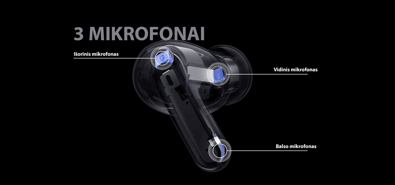 Perspektyvinis atvaizdas su ausinukais, kuriame nurodyta išorinio mikrofono, vidinio mikrofono ir balso mikrofono padėtis bei žodis 3-MIC, pateiktas ausinukų atvaizde.