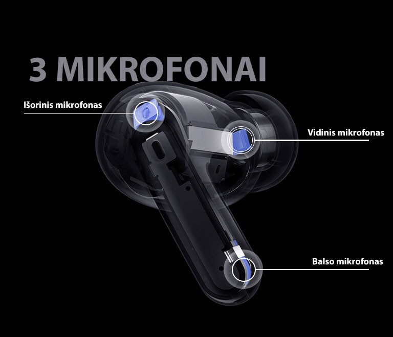 Perspektyvinis atvaizdas su ausinukais, kuriame nurodyta išorinio mikrofono, vidinio mikrofono ir balso mikrofono padėtis bei žodis 3-MIC, pateiktas ausinukų atvaizde.