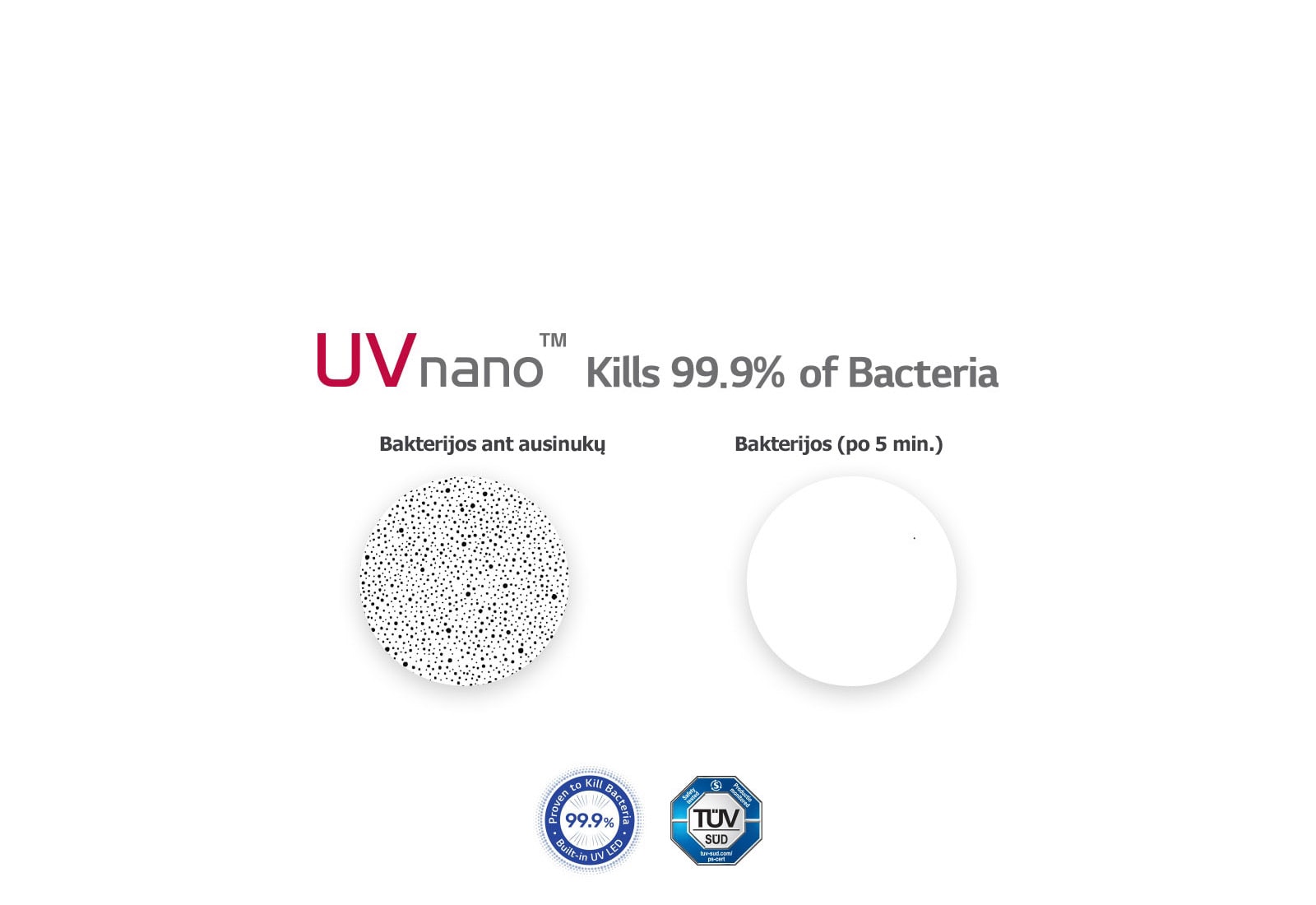 Kairėje pavaizduotas padidintas bakterijų ant ausinukų vaizdas, o dešinėje – lyginamasis vaizdas, kuriame bakterijos dėl „UVnano“ jau išnykusios.