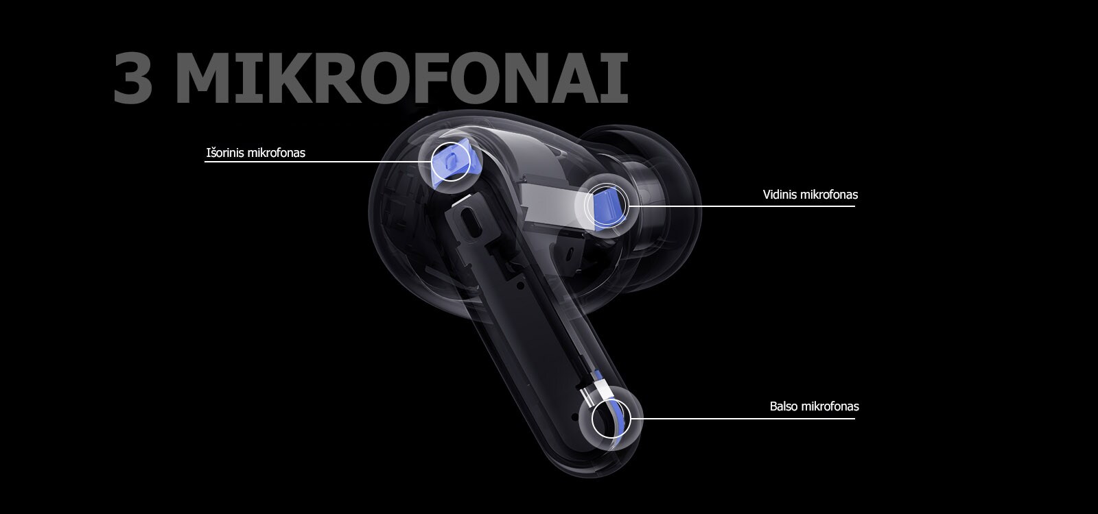 Perspektyvinis atvaizdas su ausinukais, kuriame nurodyta išorinio mikrofono, vidinio mikrofono ir balso mikrofono padėtis bei žodis 3-MIC, pateiktas ausinukų atvaizde.