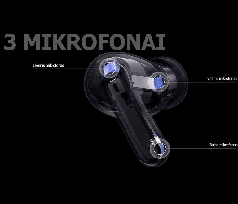 Perspektyvinis atvaizdas su ausinukais, kuriame nurodyta išorinio mikrofono, vidinio mikrofono ir balso mikrofono padėtis bei žodis 3-MIC, pateiktas ausinukų atvaizde.